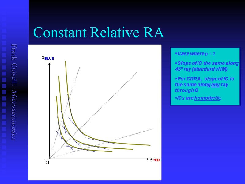 Constant Relative RA Case where r = 2 Slope of IC the same along